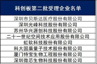 募资3.38亿,医疗器械独角兽要上市 一类mri销量全国第一