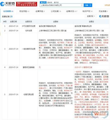 洋码头经营范围变更 新增第一类医疗器械网上销售业务等