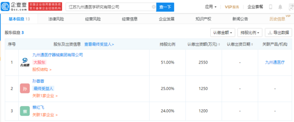 九州通控股企业投资成立医学研究公司,注册资本5000万