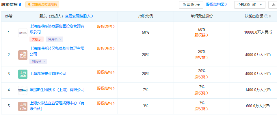 上海临港思路迪等联合成立医学检测中心,注册资本2亿元